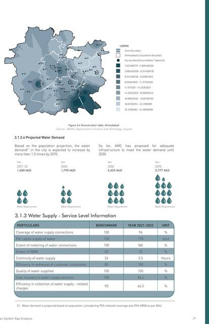 Water supply. Service levels by ward, and the projects already sanctioned.