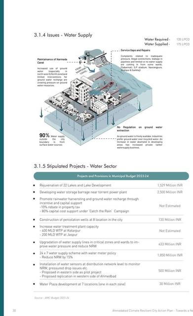 Water supply. The issues, drawn: where the system loses water and where it fails to reach.
