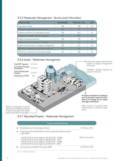 Wastewater. Service-level information and the treatment chain.