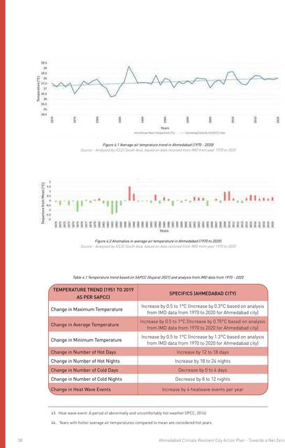 Climate trends. Temperature and rainfall, the record the risk assessment is built on.
