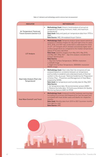 Indicators and methodology for the extreme heat risk assessment. How hazard, exposure and vulnerability are scored.