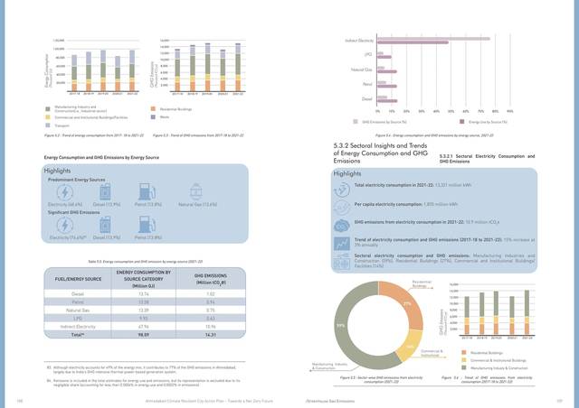 Inventory detail. Sector trends, 2017–18 to 2021–22.