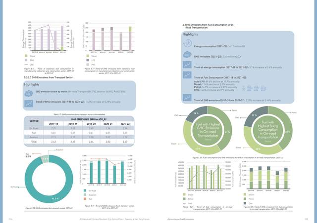 Inventory detail. Sector trends, 2017–18 to 2021–22.