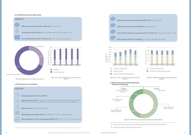 Inventory detail. Sector trends, 2017–18 to 2021–22.