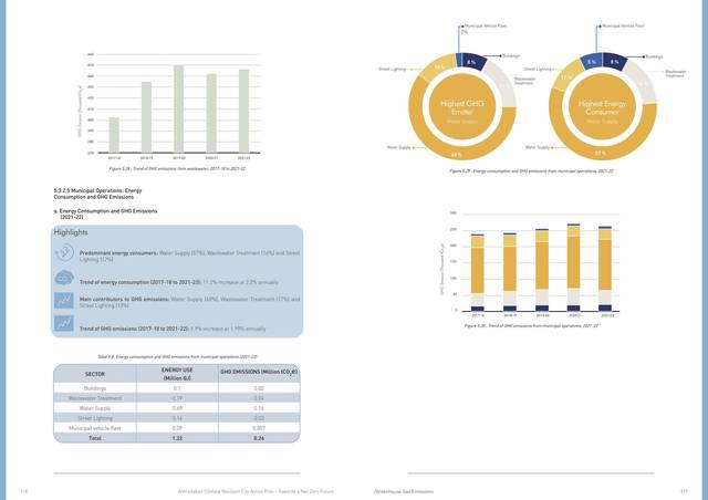 Inventory detail. Sector trends, 2017–18 to 2021–22.