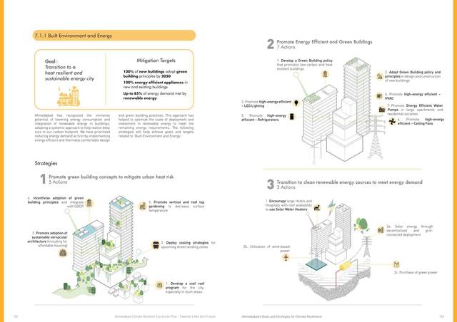 Built environment and energy. Transition to a heat-resilient, sustainable-energy city.