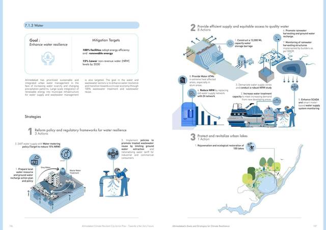 Water. Enhance water resilience: policy, supply, and the network.