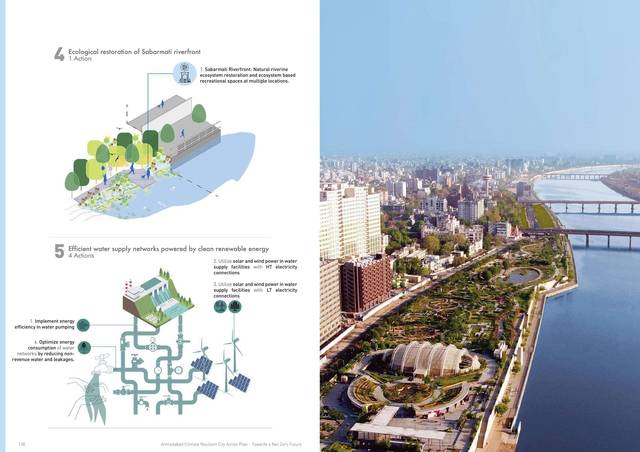 Water. Ecological restoration of the Sabarmati riverfront.