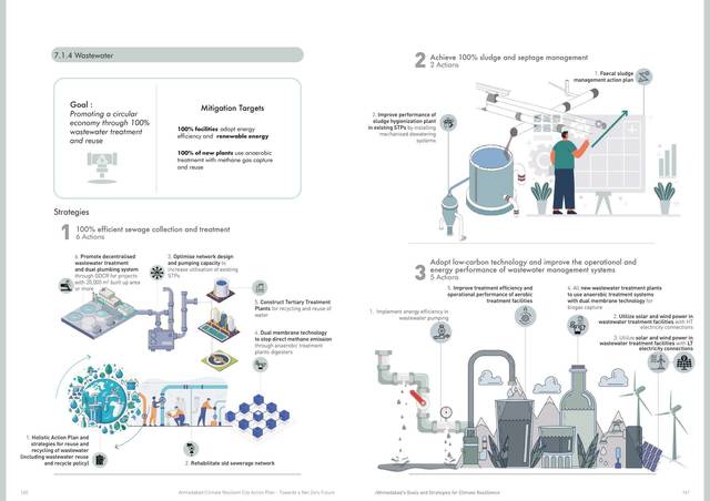 Wastewater. A circular economy through 100% treatment and reuse.