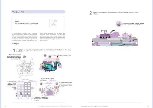 Stormwater. Enhance urban flood resilience.