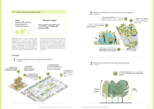 Urban greening and biodiversity. Blue-green infrastructure for climate resilience.