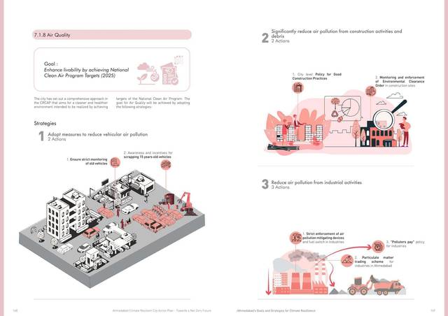 Air quality. Liveability by meeting the National Clean Air Programme targets.