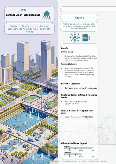 Stormwater. Action sheet; urban flood resilience.