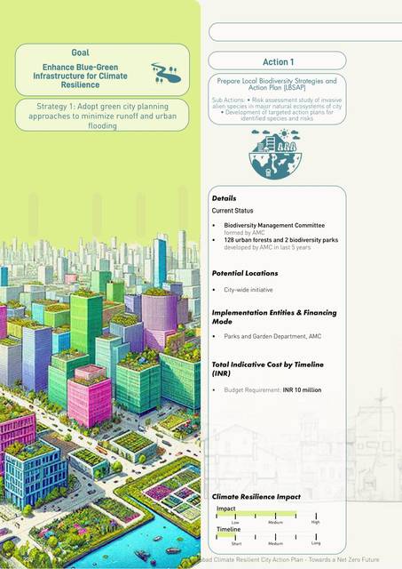 Urban greening and biodiversity. Action sheet.