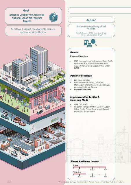Air quality. Action sheet; National Clean Air Programme targets.