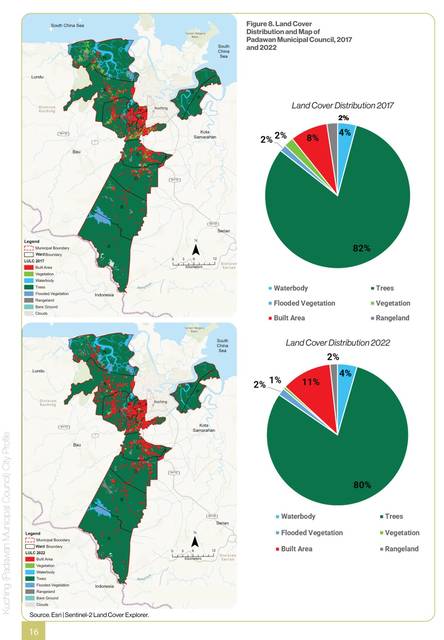 Kuching (Padawan). Land cover 2017 and 2022: forest still dominant, built-up creeping along the Kuching–Serian road.