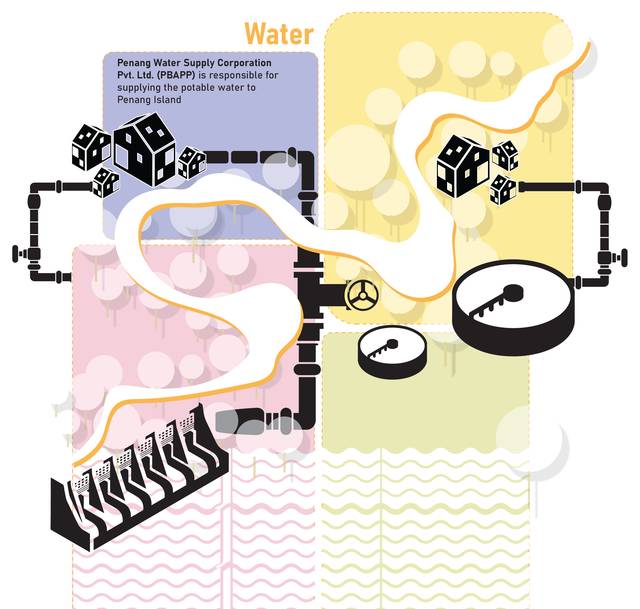 Penang Island · water. Penang Water Supply Corporation; the island's dams and the mainland's river.