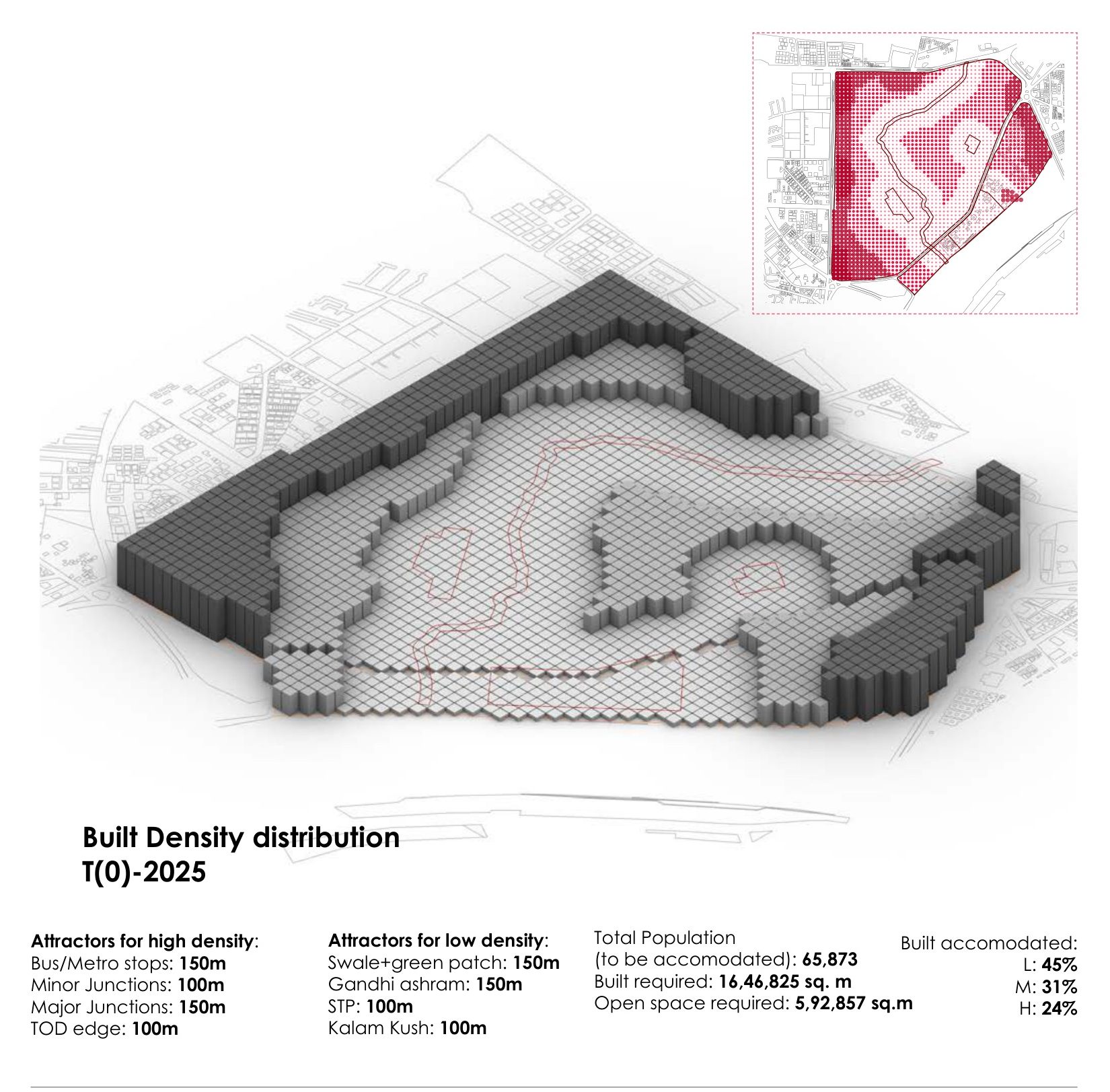 T(0) 2025. 65,873 people; built required 16,46,825 sq m; low 45 %, medium 31 %, high 24 %.