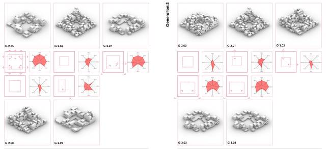 Generations two and three. The population, each individual with its fitness radar and the gene that changed.