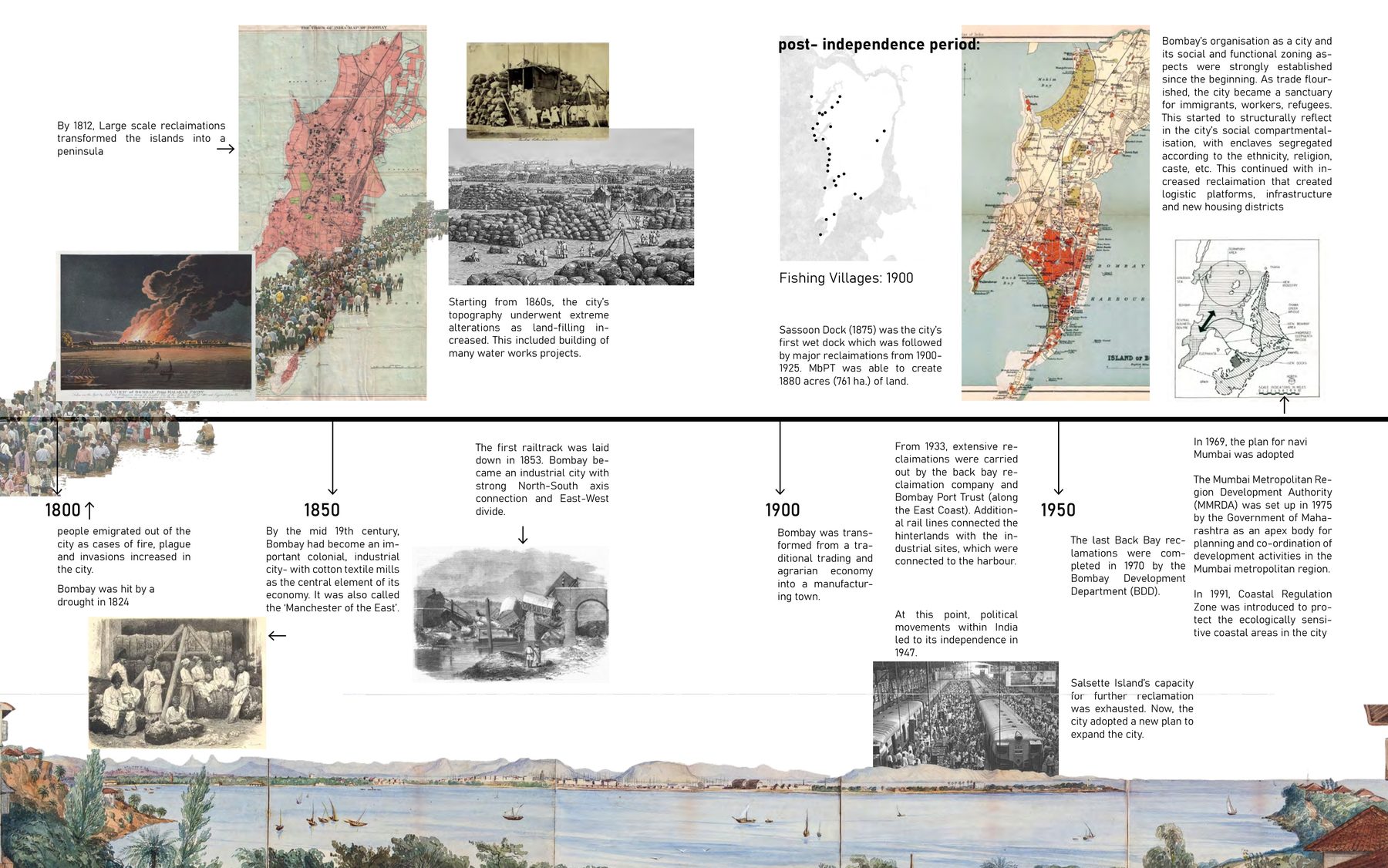 Evolution through reclamation. 1800 to the present: the seven islands joined, the fishing villages of 1930 pinned to the map, the filling and the sea walls that followed.