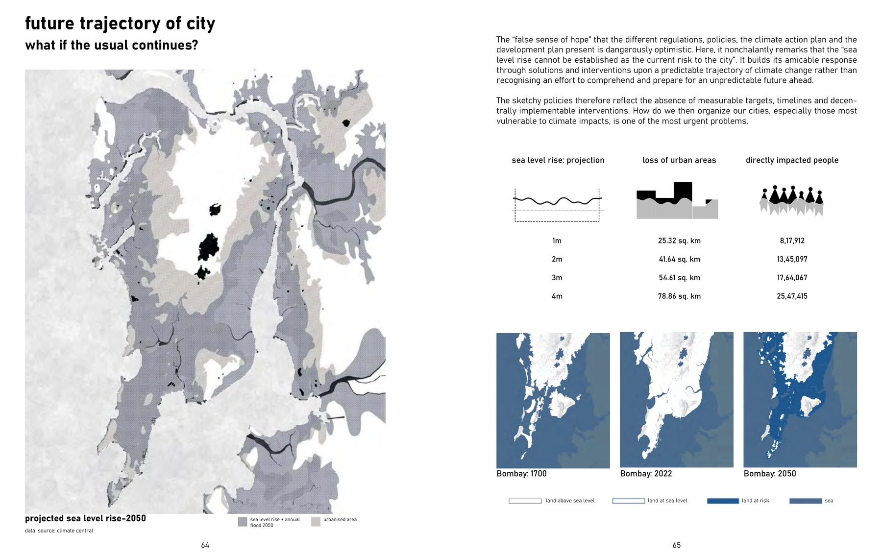 Future trajectory of the city. Sea-level rise to 2050 on the reclaimed ground; land lost and people affected at one, two and three metres.