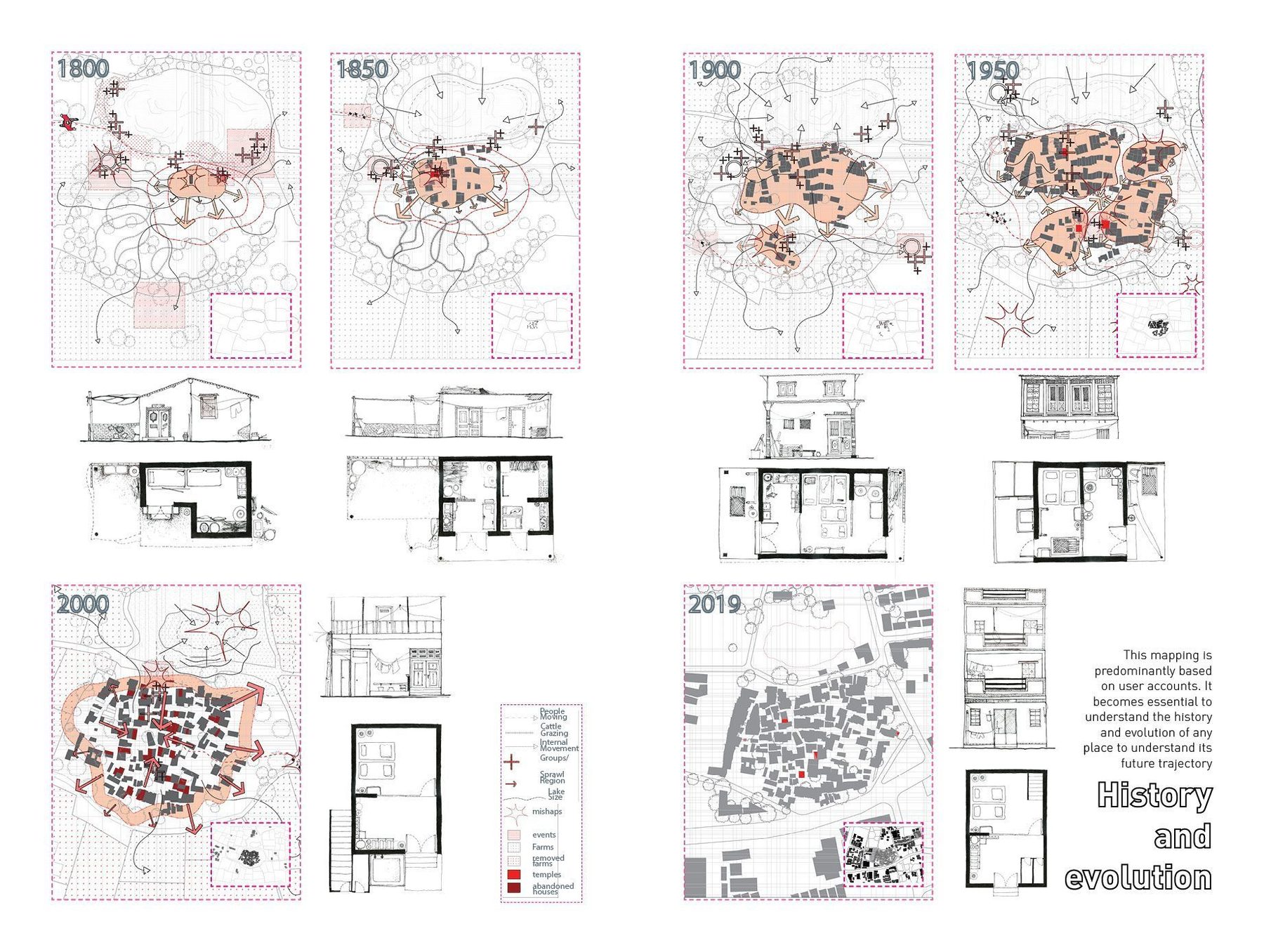 Ambli's evolution, 1800 to 2019. The city arriving at the village edge, mapped from residents' accounts.