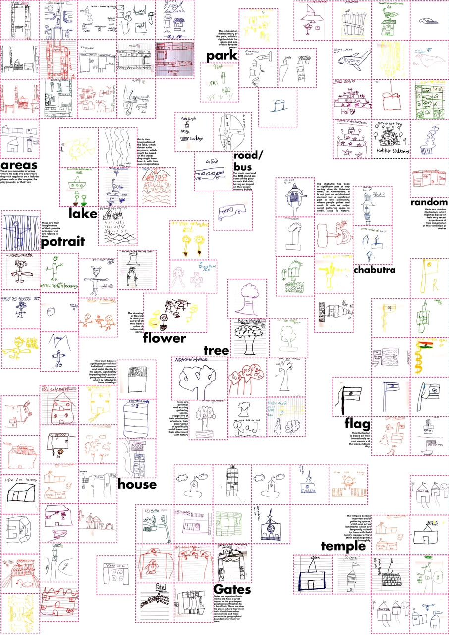 About two hundred drawings from the transect walk, sorted by what they show: the ambli tree, the temple gate, the chabutra, the playground, a lane where a game happens. Together they are a map of what the children of Ambli are attached to.