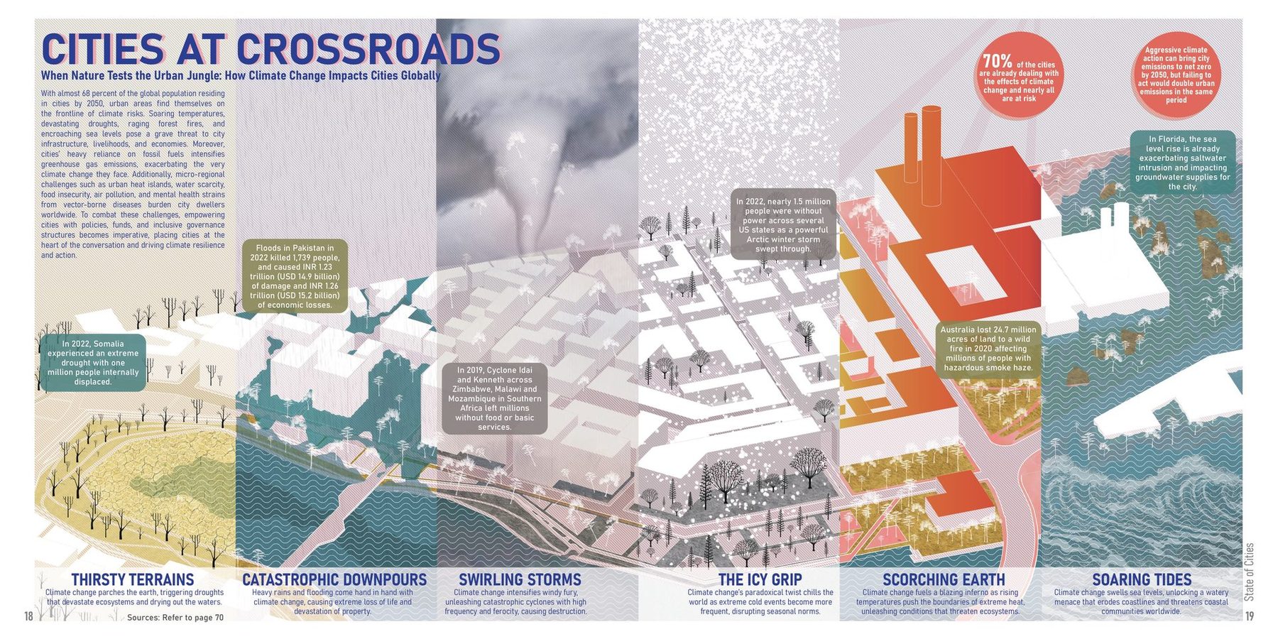 Cities at crossroads. The argument, drawn: what climate change costs a city that cannot read itself.