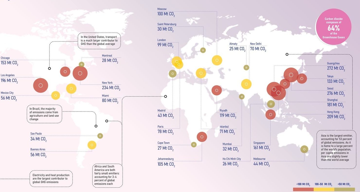 Tracking emissions. The carbon footprint of fifty cities, 2013. Asia is the largest emitter; per person it is below the world average.