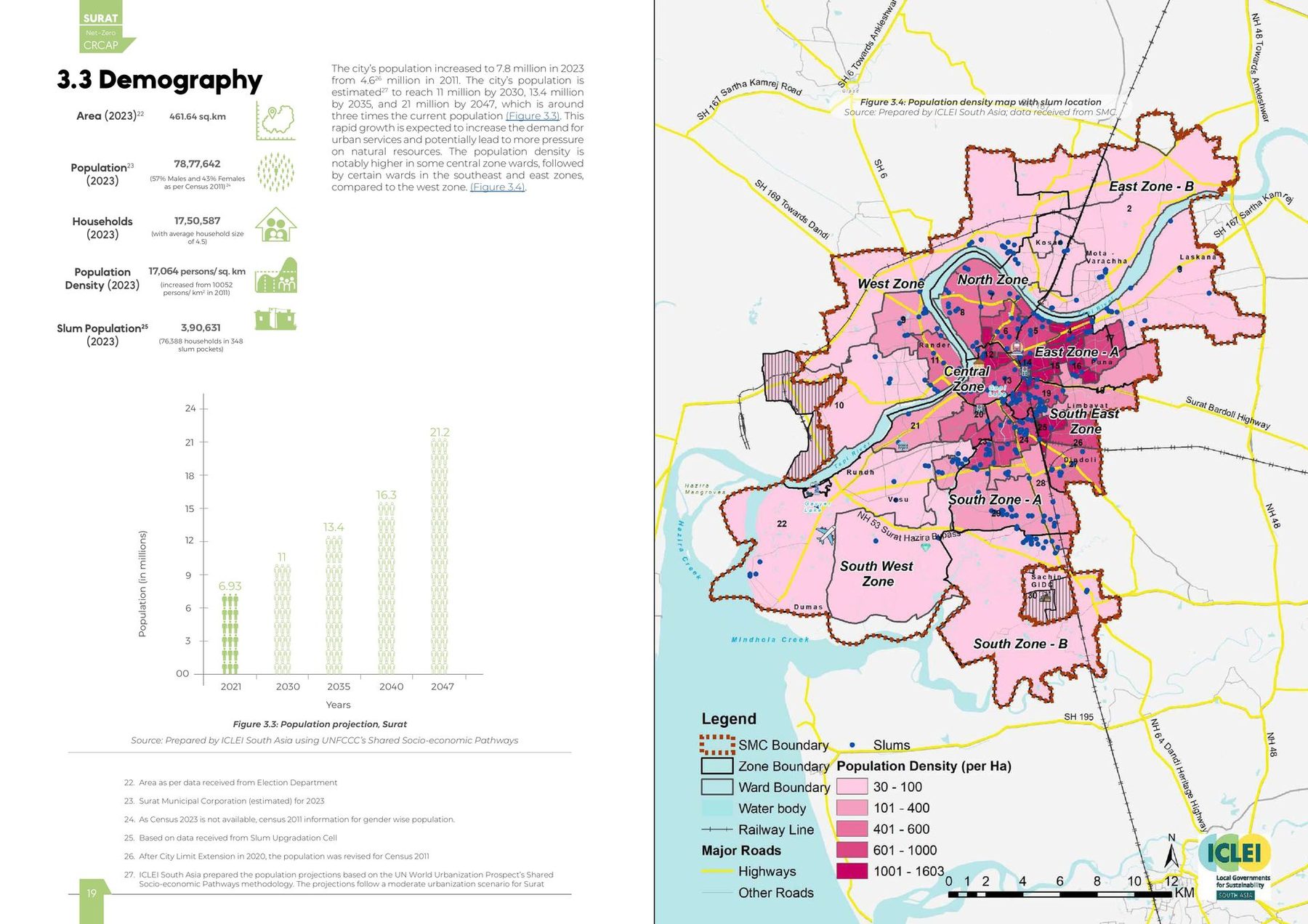 Demography. The city by zone and ward, and the population the plan is written for.