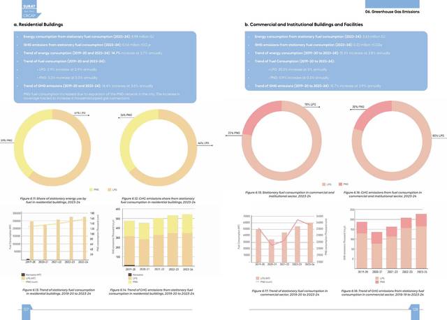 Inventory detail. Energy use and emissions by sector, 2019–20 to 2023–24.
