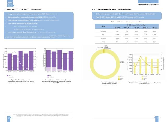 Inventory detail. Energy use and emissions by sector, 2019–20 to 2023–24.