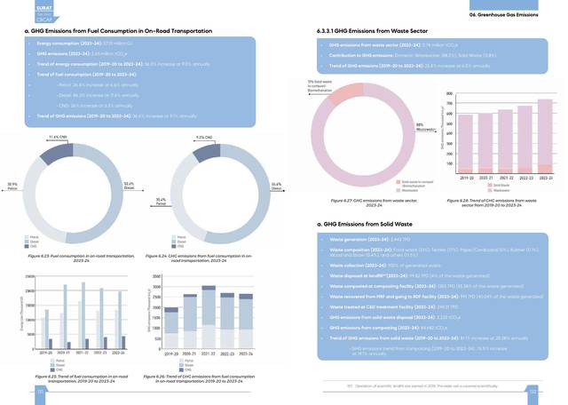 Inventory detail. Energy use and emissions by sector, 2019–20 to 2023–24.