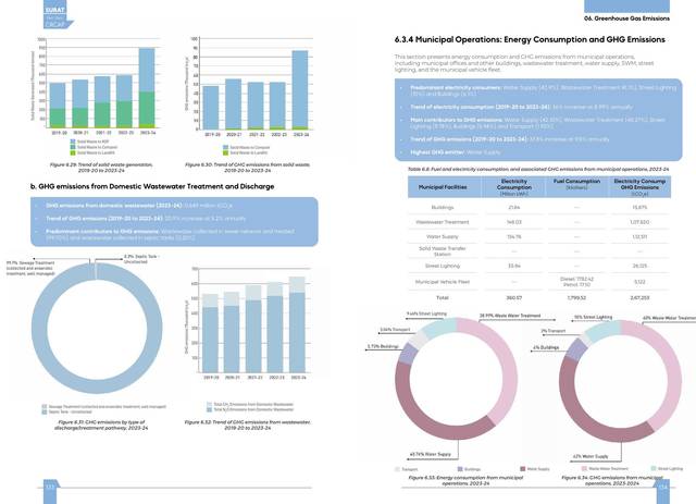 Inventory detail. Energy use and emissions by sector, 2019–20 to 2023–24.