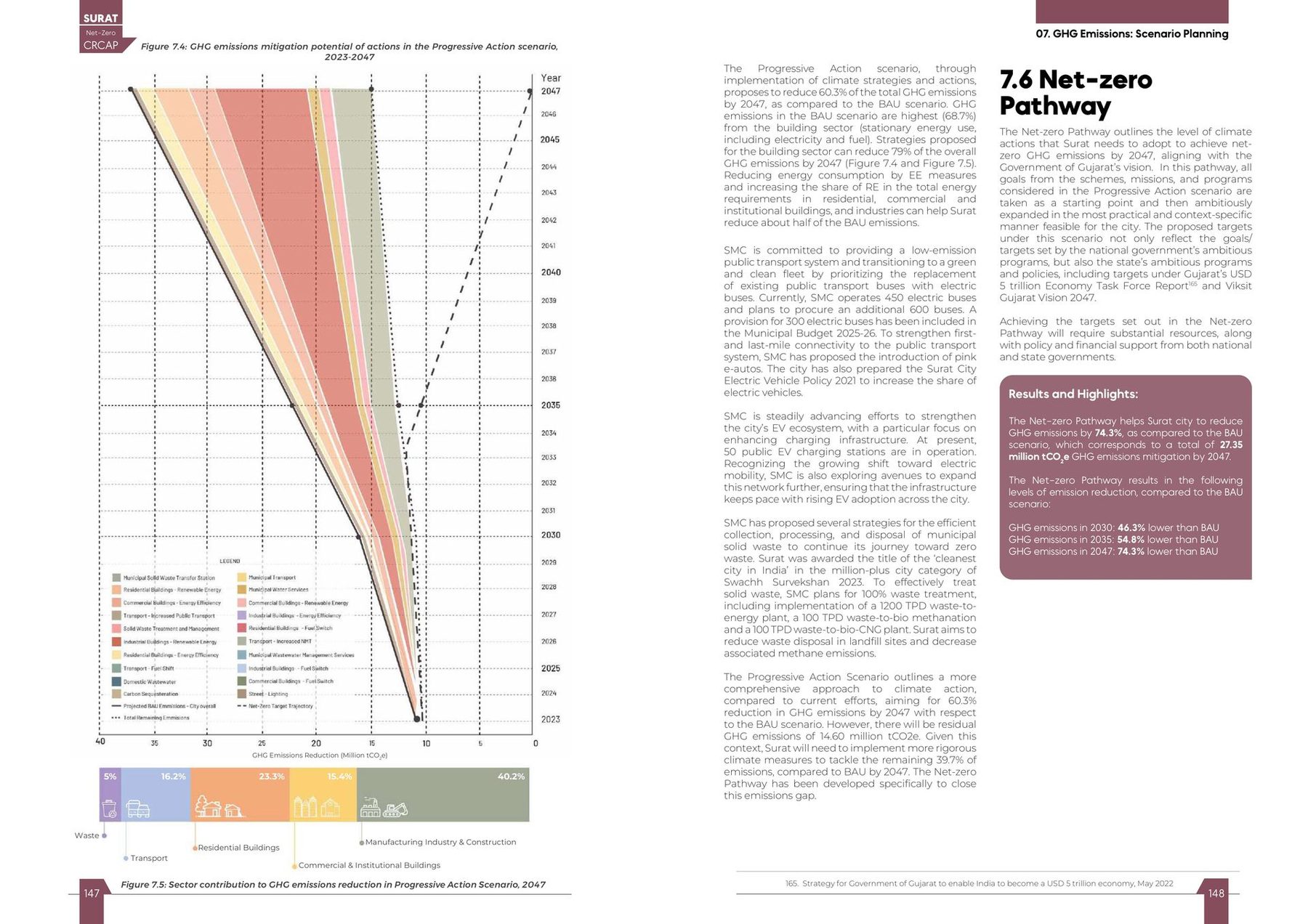 The progressive action scenario. Every scheme already on the books, pushed as far as it goes.