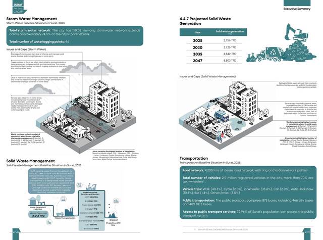 Executive summary. Wastewater, stormwater, solid waste.