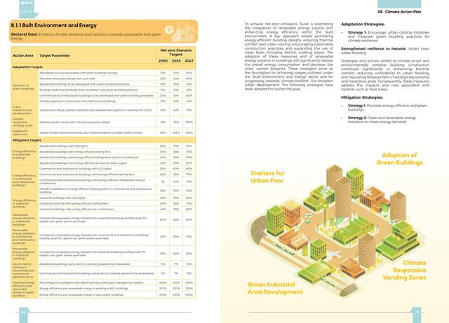 Sector targets. Built environment and energy; transport.