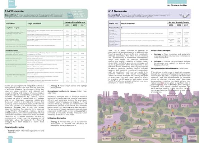 Sector targets. Stormwater; solid waste.
