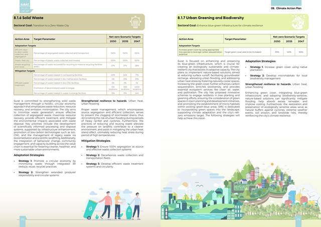 Sector targets. Urban greening and biodiversity; health.