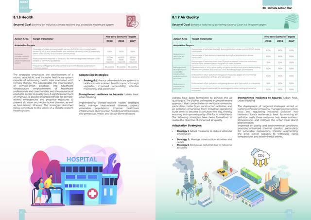 Sector targets. Air quality.