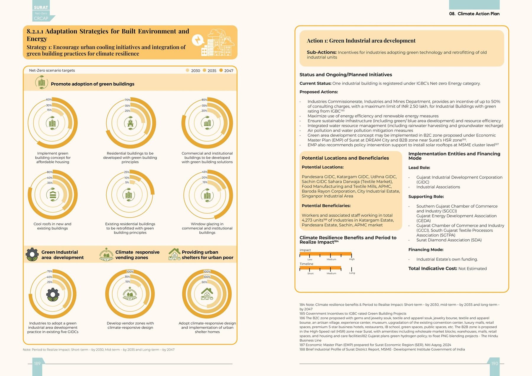 An action sheet. Built environment: adaptation strategies with their targets, implementing entities, financing modes, indicative costs and resilience impact.