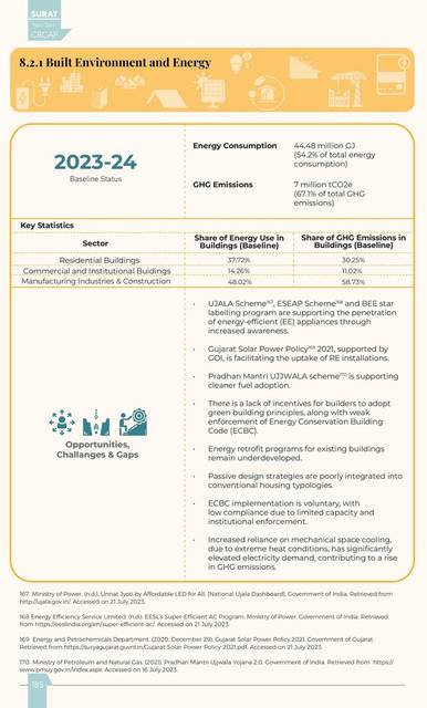 Built environment and energy. The sector sheet: 2023–24 baseline, key statistics, opportunities and gaps.