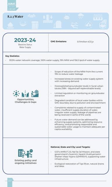 Water. Sector sheet.
