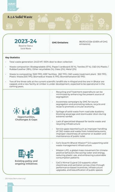 Solid waste. Sector sheet.