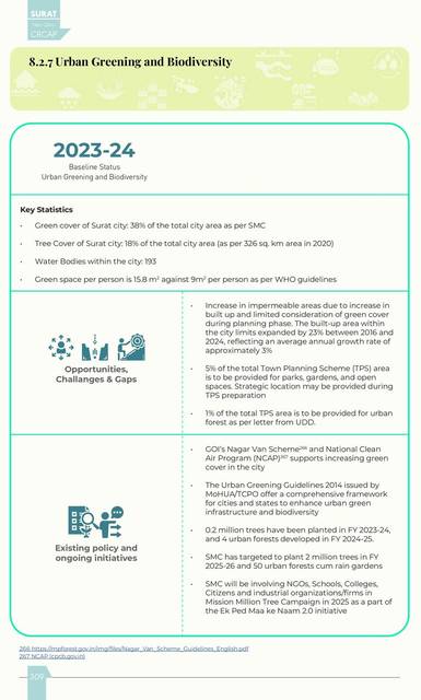 Urban greening and biodiversity. Sector sheet.