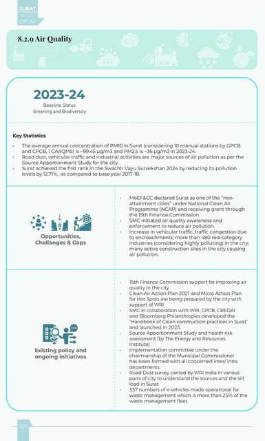 Air quality. Sector sheet.