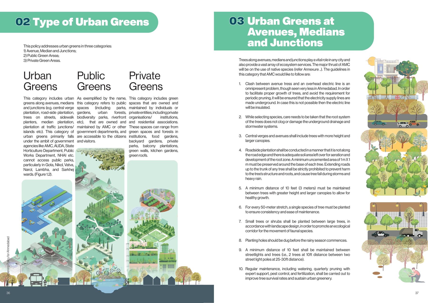 Types of urban greens. The policy addresses three: avenues, medians and junctions; public greens; private greens. Each drawn, each with its own agency.