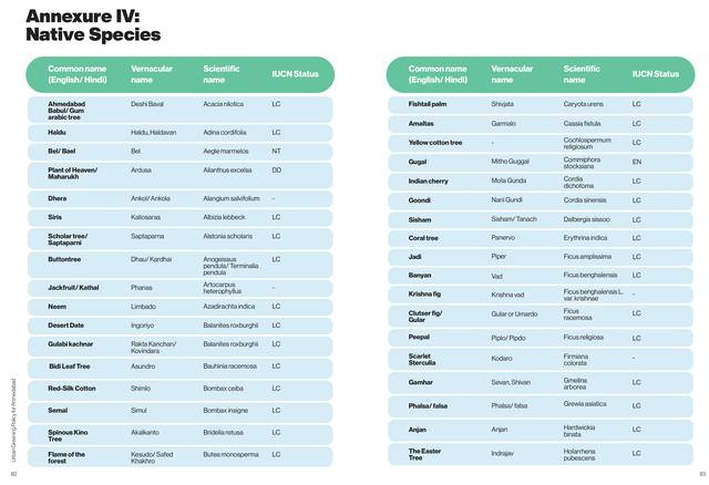 Native species. The list a ward committee plants from.