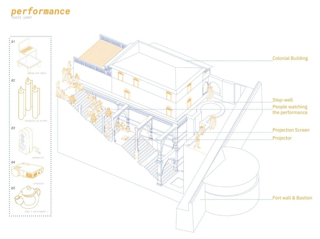 The set-up, drawn. The stepwell with the colonial building behind it, the fort wall and bastion beside, the projection screen across the lower arch, the projector above, people watching from the steps.