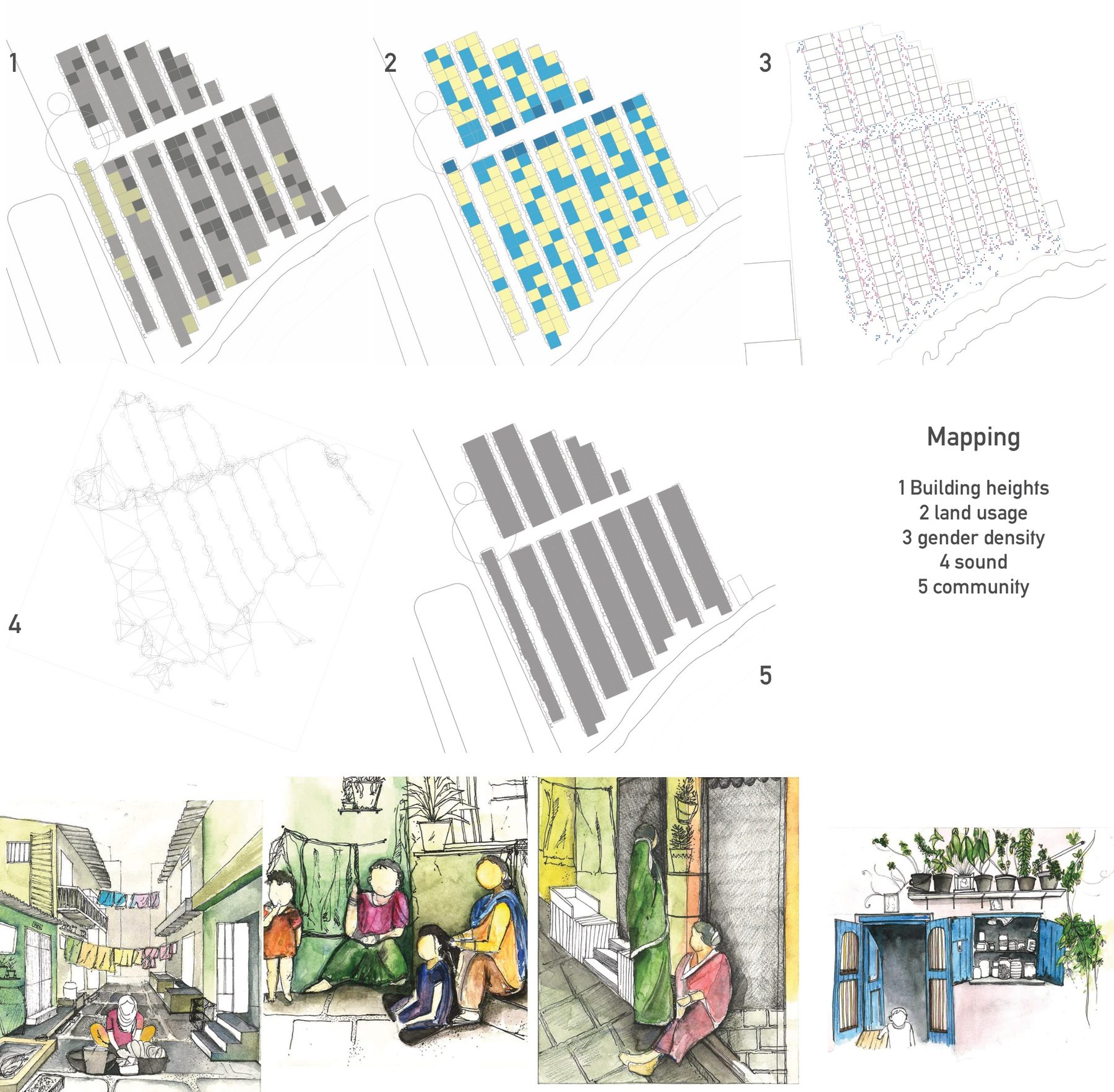 Five maps of the same blocks. Building heights, land use, gender density, sound, community, and sketches of the shared spaces each community had made for itself.